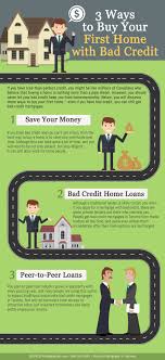 Check spelling or type a new query. 3 Ways To Buy Your First Home With Bad Credit Canada Wide Financial Credit Repair How To Fix Credit Improve Credit Score
