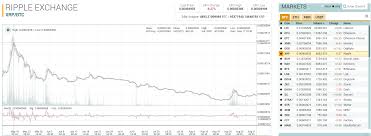 On top of that, how much is $1000 bitcoin in nigeria? Are You In The Bitcoin 1 A New Model Of The Distribution Of Bitcoin Wealth By Bambouclub Medium