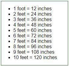 convert feet to inches inches in feet 12in 1ft