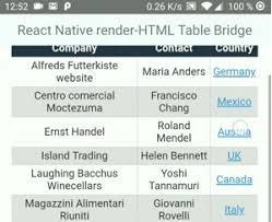 The core logic of my react native app involves using webviews because i need to access the html5 canvas. A Webview Bridge Rendering Tables In React Native Render Html Library