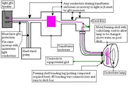 How to wire and connect led strip lights. Pool Light Wiring Diagram Drone Fest
