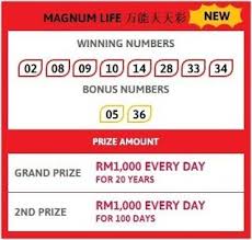 3d malaysia damacai winning odds & prize categories. 4d Check For Sports Toto Pan Malaysia 1 3d Damacai Magnum Singapore Toto 4d Results For Malaysia And Singapore Th February Winning Numbers Magnum Malaysia
