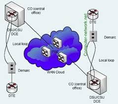 Maybe you would like to learn more about one of these? Komponen Wan Koneksi Ciri Jenis Fungsi Dan Protokol