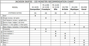 Jackson Elle Fusion Fs2130 Skates Figure Skate Sets