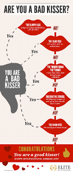 According to wikipedia, international kissing day or world kiss day is an unofficial holiday celebrated each year on july 6. Happy International Kissing Day Naijalog