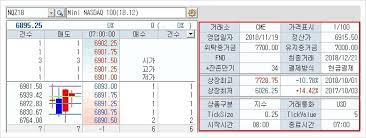 We would like to show you a description here but the site won't allow us. ë‚˜ìŠ¤ë‹¥ ì§€ìˆ˜ì™€ ë‚˜ìŠ¤ë‹¥ ì„ ë¬¼ ì•Œì•„ë³´ê¸°