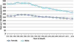 Stomach cancer when diagnosed early can easily be treated. Nhs Long Term Plan Cancer