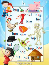Our education experts have created over 850 fun, varied and motivating games to take your class step by. H Cvc Words Free Printable Cvc Poster You Need To Have This