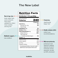 The main sources of macronutrients are potatoes, fish, nuts, beans, pulses, legumes, tofu, soy, nuts, and fish. New Nutrition Facts Label In 2020 Changes And What To Know