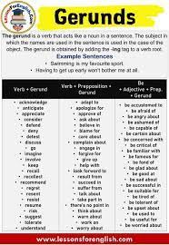 A gerund renames a subject as it works as a noun. Gerunds In English Definition Nad Examples Lessons For English Advanced English Vocabulary English Writing Skills English Phrases