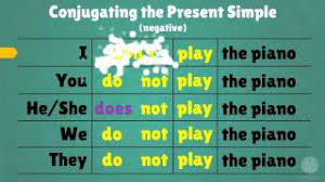 We will see its formula and usage with examples. Forming The Present Simple Tense In English Youtube