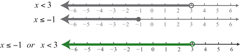 Set notation & interval notation. Introduction To Inequalities And Interval Notation