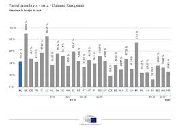 Rovana plumb, carmen avram, claudiu manda, cristian terheş, dan nica, maria grapini, tudor. CandidaÈ›i Alegeri Europarlamentare 2019 Vezi Listele Complete Psd Usr Plus Pnl Alde Pmp Antena 1
