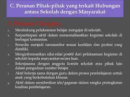 We did not find results for: Hubungan Sekolah Dan Masyarakat Ppt Download
