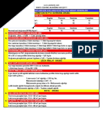1 metrekare ahşap oturtma çatıya yaklaşık olarak 0,03 m3 kereste gider. Insaatci Genel Bilgileri