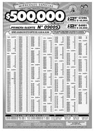We did not find results for: Resultados Loteria Nacional 5994 Miercoles 5 Abril 2017 Boletin