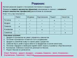логические задачи по математике 7 класс с ответами и решением Reshenie Logicheskih Zadach Metod Tablic