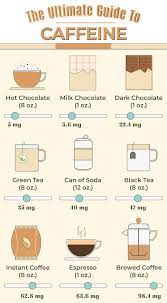 Dr Mehmet Oz On Twitter Hot Chocolate Milk Coffee Brewing Caffeine