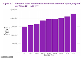 So i passed the big machine test & that was that. Police Last Year Conducted Lowest Number Of Roadside Breath Tests Since 2002 This Is Money
