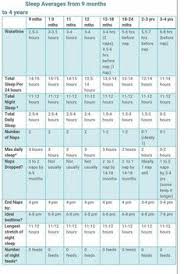 The Science Of Sleep K I D D O S Baby Sleep Cycles Baby