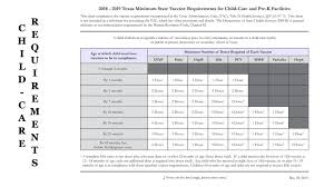 Vaccination Policy Ppt Download