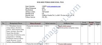 Check spelling or type a new query. Kisi Kisi Dan Soal Pas Ips Smp Semester 1 Kelas 7 8 9 Kurikulum 2013