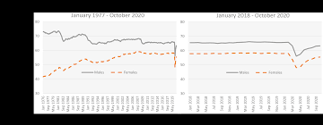 The government of canada's canada emergency response benefit (cerb) ended on september 27, 2020. Canada Covid 19 And The Labor Market