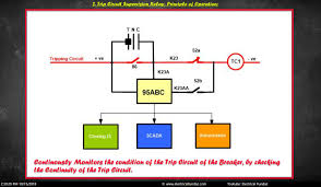 57 921 просмотр 57 тыс. Trip Circuit Supervision Relay Explained In Detail