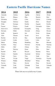 Baby Name Generator Babyname Namegenerator Cute Baby Names Baby Names Hispanic Baby Names