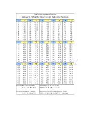 centigrade to fahrenheit conversion chart pdf