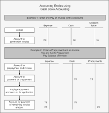 Oracle Payables Implementation Guide