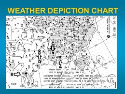 Weather Charts Weather Charts T L O Enabling Learning