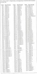 old testament reading chart for reading all the lds