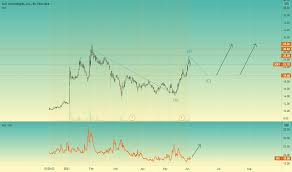But it helps investors understand a stock's value. Sofi Stock Price And Chart Nasdaq Sofi Tradingview