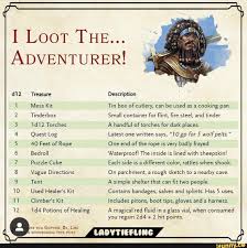 I Loot The Adventurer 1 2 3 4 5 6 7 8 9 Mess Kit Tinderbox 1d12 Torches Quest Log 40 Feet Cf Rope Bedroll Puzzle Cube Vague Directions Tent Used Healer S