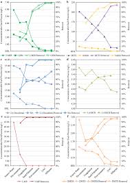 Varied choice and styles available. Complex Odor Control Based On Ozonation Gac Advanced Treatment Optimization And Application In One Full Scale Water Treatment Plant Environmental Sciences Europe Full Text