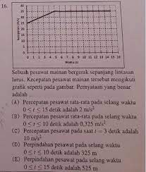 Maybe you would like to learn more about one of these? Pembahasan Soal Fisika Sbmptn 2017 Tkd Saintek Kode 158 No 16 30 Fisika Fsm Blog