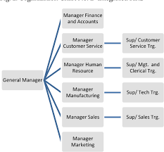 Figure 2 From The Impact Of Human Resource Development Hrd