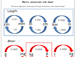 Functional Skills Math Converting Between Metric Units Crib Sheet