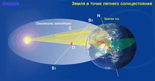 21 июня день солнцестояния продлится 16 часов 27 минут — это самый длинный день в году. Samyj Dlinnyj Den V Godu Gazeta V 24chasa