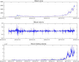 50 us dollar = 0.000872 bitcoin: Trading Volume And Return Volatility Of Bitcoin Market Evidence For The Sequential Information Arrival Hypothesis Springerlink