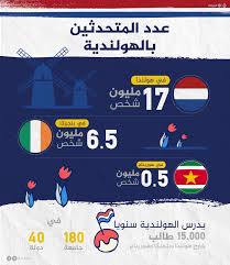 وجهة دراسية مميزة إليك هذه التفاصيل لتعلم اللغات ببلجيكا