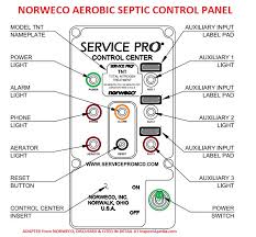 Aerobic Septic System Alarm Aerobic Alarm Light Or Tone Troubleshooting Repair