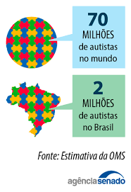 El autismo (trastornos del espectro autista) tiene distintos tipos de manifestaciones. Orgulho Autista E Celebrado Em 18 De Junho Mas Caminho Para Inclusao Ainda E Longo Senado Noticias