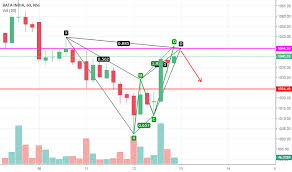 Page 3 Ideas And Forecasts On Bata India Nse Bataindia