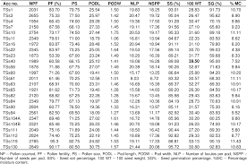 .вал кп 40 20 10 м. Figure 2 From Reproductive Mechanisms And Pollen Characterization In Some Accessions Of An Underutilized Legume Sphenostylis Stenocarpa Hochst Ex A Rich Harms Semantic Scholar