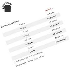 Tablas Tazas A Gramos Y Todas Las Equivalencias Para Ingredientes Secos Y Liquidos Medidas De Tazas Y Cuanto Equivalen En Gramos Tazas Gramos En Tazas Tablas