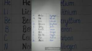 Trick To Learn First 30 Elements Of Periodic Table Part 1 Youtube