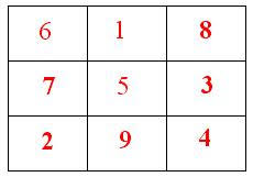 Number puzzle games with answers. Number Puzzles And Games Magic Square Magic Triangle Fibonacci Numbers