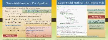 Gauss Seidel Method The Algorithm And Python Code Algorithm Coding Linear Equations